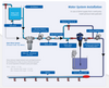 Dosatron DIA4ALVF 1–4% Water Powered Diaphragm Metering Dosing Pump