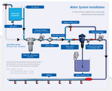 Dosatron DIA4ALVF aluminium water-powered diaphragm metering dosing pump installed, showing compact design and control fittings.