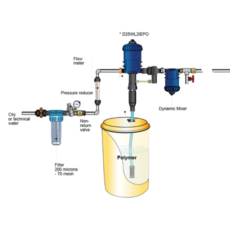Dosatron DMIX25 inline water mixing chamber, 25mm/1 inch size, designed for precise fluid mixing in irrigation systems.