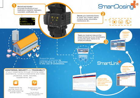 Dosatron SD25AL5N SmartDosing water-powered dosing system accessory for precise 1–5% liquid dosing in agricultural or industrial use.
