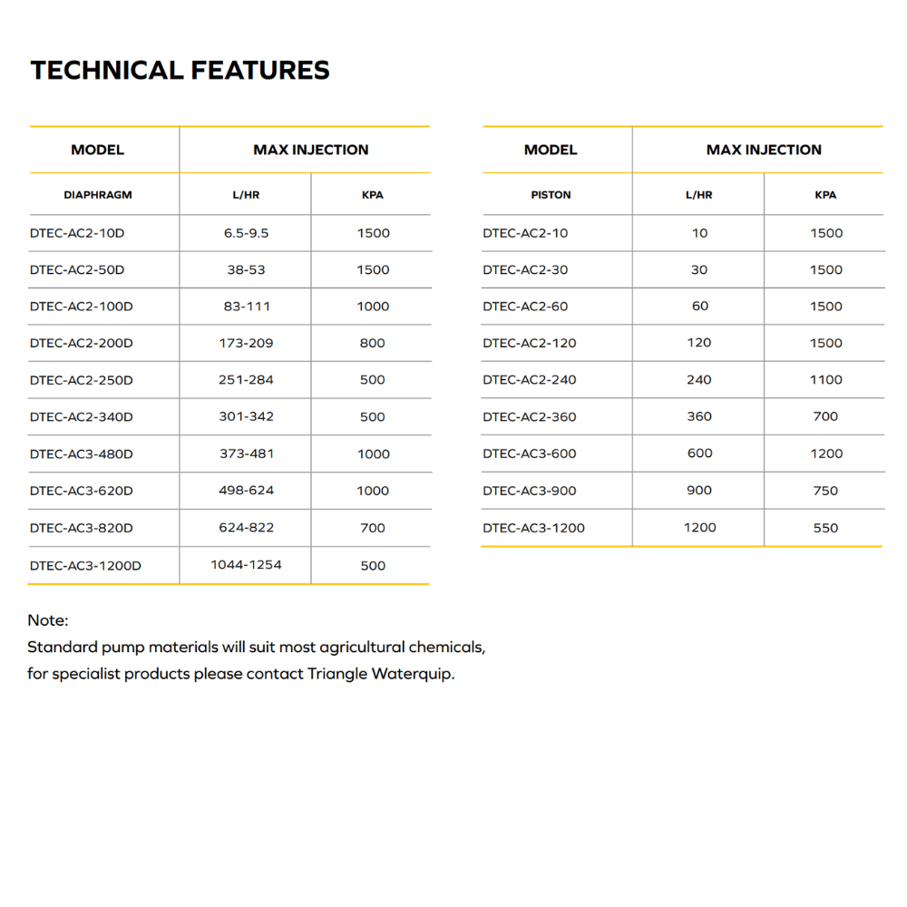 Dositec DOSTEC AC3-600 Advanced Control Piston Chemical Dosing Pump, industrial piston dosing pump with control features