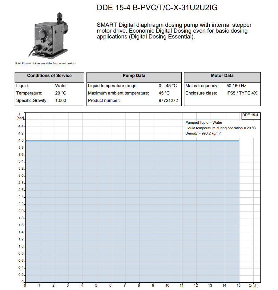 Grundfos DDE 15-4 B Manual PTFE Smart Digital S Dosing Pump