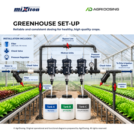 Mixtron water powered dosing pump installed in a greenhouse setup, showcasing its compact design and connection points.