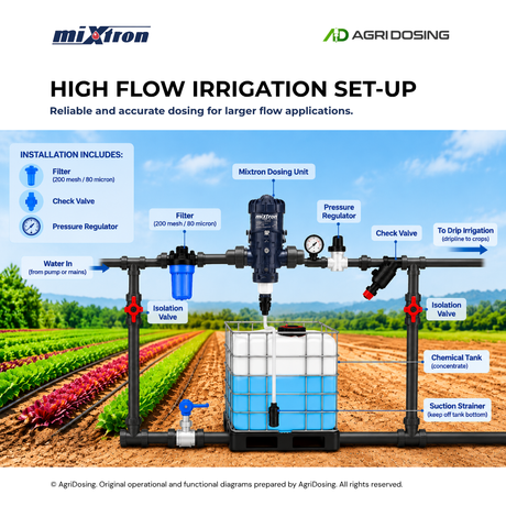 Mixtron water powered dosing pump setup with high-flow dripline system for precise fluid control and irrigation.