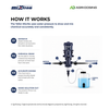Mixtron MX150.P150-VF 1–5% Water Powered Dosing Pump