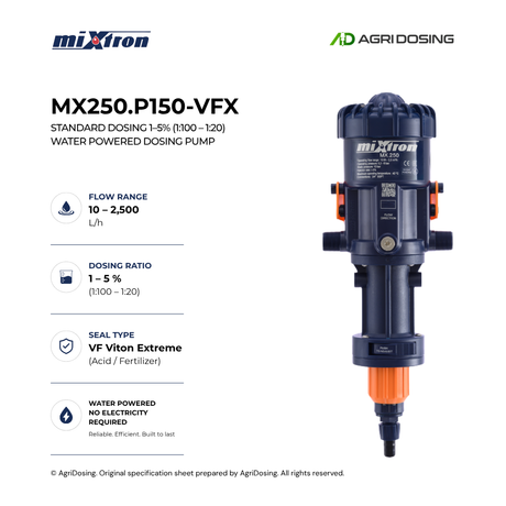 Close-up of Mixtron MX250.P150-VFX water powered dosing pump with detailed specifications and components.