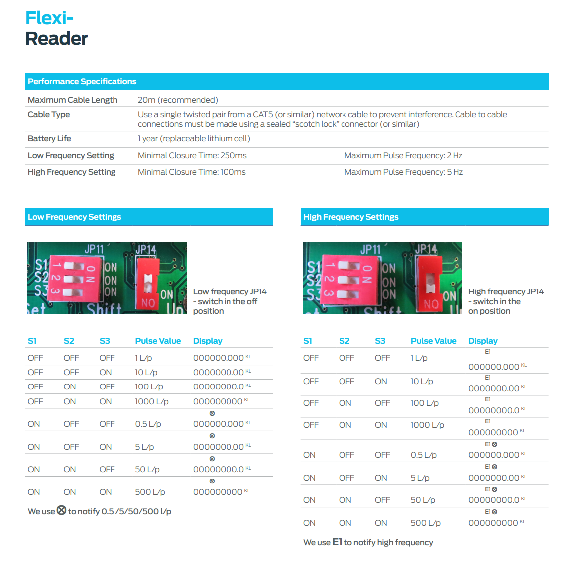 RMC Flexi-Reader Remote Water Meter Digital Display