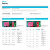 RMC Flexi-Reader Remote Water Meter Digital Display
