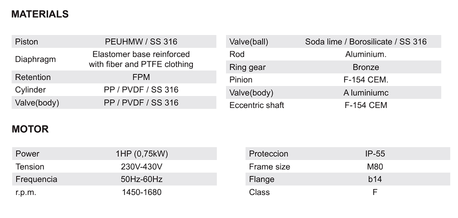 Dositec DOSTEC® 50-1000 High Volume Piston Chemical Injection Pump