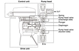 Iwaki ES-BM-3DA Manual Compact Electromagnetic Chemical Dosing Pump