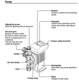 Iwaki ES-BM-3DA Manual Compact Electromagnetic Chemical Dosing Pump