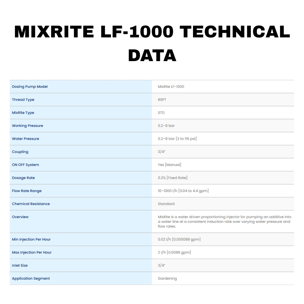 Tefen MixRite LF-1000 low-flow water powered dosing pump showing technical data and components.