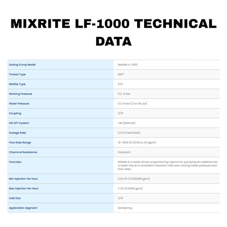 Tefen MixRite LF-1000 low-flow water powered dosing pump showing technical data and components.