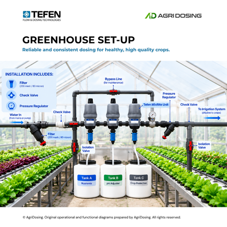 Greenhouse setup showing Tefen MixRite LF-1000 low-flow water-powered dosing pump in use for precise liquid distribution.