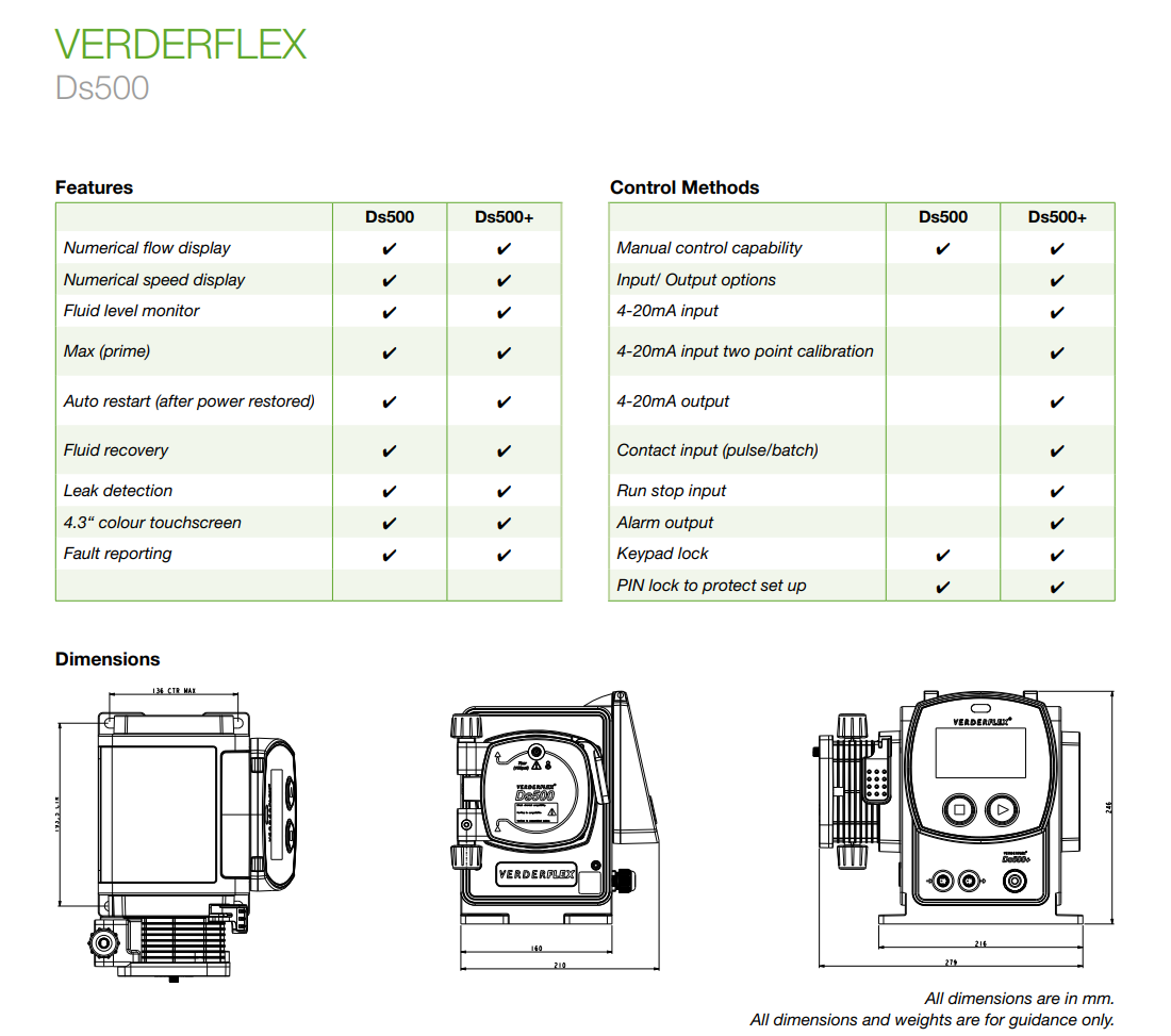 Verderflex DS500+ 4-20mA Peristaltic Chemical Dosing Pump