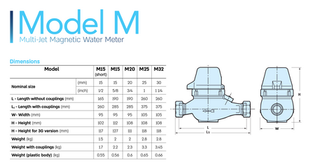 ARAD Multi-Jet 15mm BSP inline magnetic water meter showing dimensions and connection details.