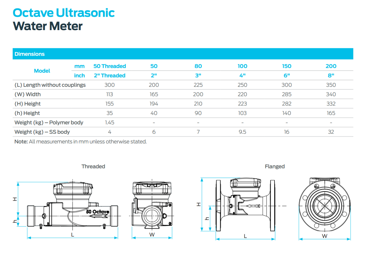 Arad Octave Ultrasonic SST 50mm digital water meter showing specifications and dimensions in a technical diagram.
