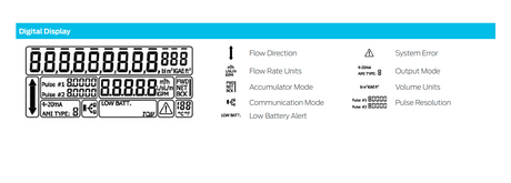 Arad Octave ultrasonic digital water meter with 50mm battery-operated display and specifications screen.
