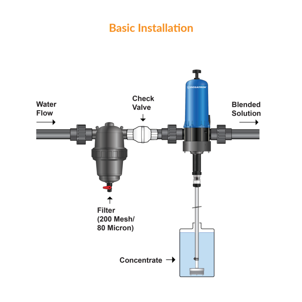 Diagram of Dosatron D20AL2VF water powered dosing pump installation, showing connections and setup for accurate chemical dosing.