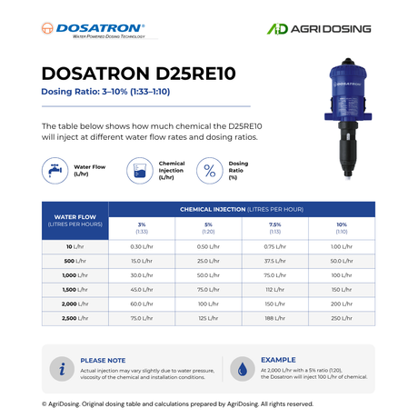 Dosatron D25RE10AF water powered dosing pump with ratio table guide, used for precise chemical or liquid dosing in agriculture or industry.