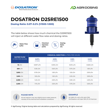 Dosatron D25RE1500AF water-powered dosing pump with ratio table guide, used for precise chemical or water dosing applications.