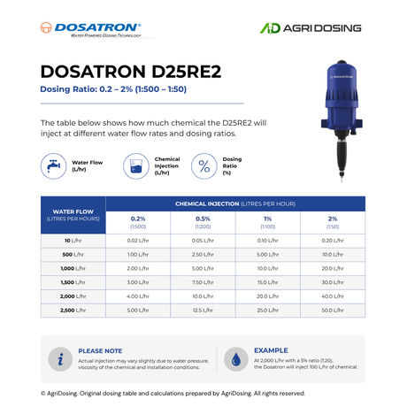 Dosatron D25RE2AF water-powered dosing pump with ratio table guide, used for precise chemical or liquid dosing in irrigation or industrial systems.