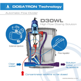 Diagram of the Dosatron D30WL30000VF high flow water-powered dosing pump showing flow range from 0.003% to 0.03%.