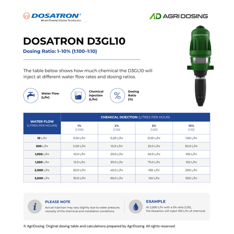Dosatron Greenline D3GL10VF water-powered dosing pump with ratio table guide, designed for precise chemical dosing in irrigation.