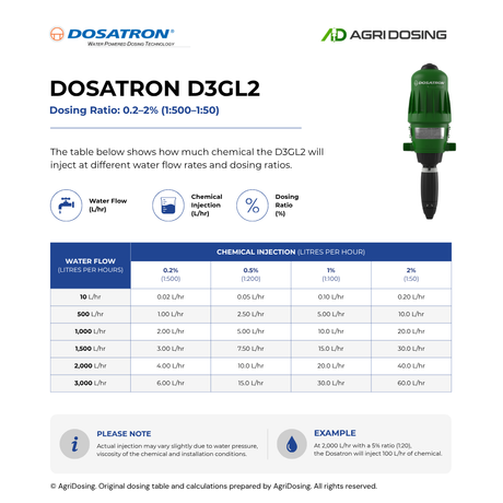Dosatron D3GL2VF Greenline water powered dosing pump with ratio table guide, used for precise chemical dosing in water systems.