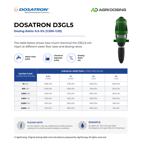 Dosatron D3GL5VF Greenline water-powered dosing pump with ratio table guide visible in the image.