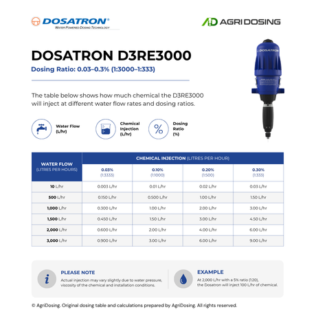 Dosatron D3RE3000AF water-powered dosing pump with ratio table guide, showing control panel and pump components.
