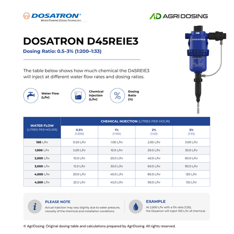 Dosatron D45REIE3AF water-powered dosing pump with injection ratio table guide, used for precise liquid dosing.