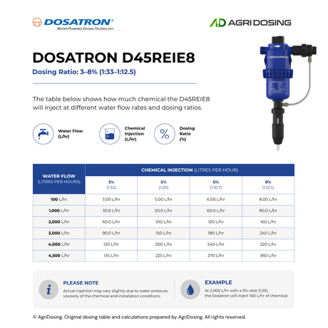 Dosatron D45REIE8AF water-powered dosing pump with internal injection, showing dosing ratio table and guide for precise water dosing.