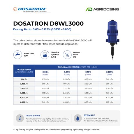 Dosatron D8WL3000AF high flow water-powered dosing pump with ratio table and guide for accurate chemical dispensing.