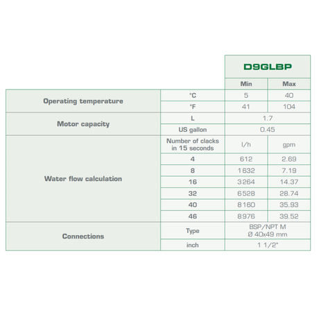 Dosatron D9GL2VF Greenline water-powered dosing pump for irrigation, showing technical specifications and design details.