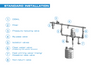 Dosatron D9WL5VF High Flow 1–5% Water Powered Dosing Pump