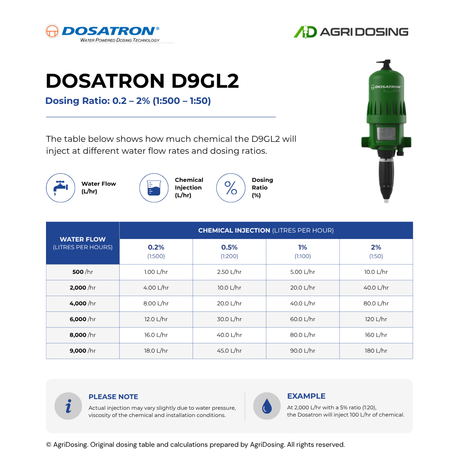 Dosatron Greenline D9GL2VF water powered dosing pump with ratio table guide, used for precise liquid dosing applications.