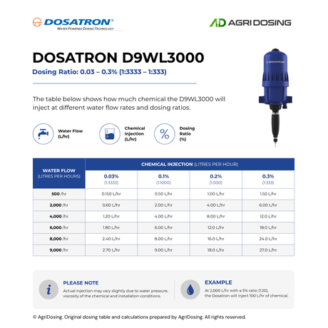 Dosatron D9WL3000AF high flow water-powered dosing pump with ratio table and guide for precise chemical dosing.