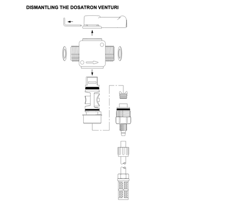 Black and white exploded line drawing diagram titled 'DISMANTLING THE DOSATRON VENTURI' showing sequential parts of a water filter or pump assembly with arrows indicating assembly or disassembly order.