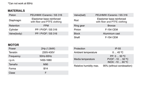 A technical specification sheet in Spanish detailing the materials and motor specifications for a 60Hz silent compressor, featuring a black text layout on a white background.