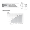 Dositec FERTIC® Hydraulic Adjustable Fertiliser Injection Pump