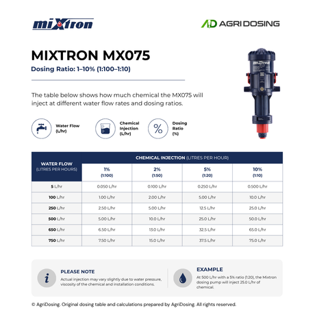 Mixtron MX075.P110-VF water powered dosing pump with ratio table guide for precise chemical dosing.