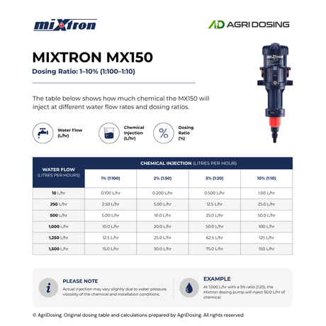Mixtron MX150.P110-VF water-powered dosing pump with ratio table guide, showing dosing ratios for precise water dosing applications.
