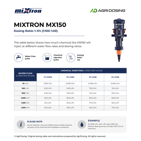 Mixtron MX150.P150-VF water powered dosing pump with ratio table and guide for precise chemical dosing and fluid control.