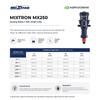 Mixtron MX250.P110-VF 1–10% Water Powered Dosing Pump
