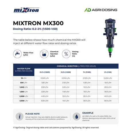 Mixtron MX300.P022-VFX water powered dosing pump ratio table guide showing dosage settings and flow rate options.