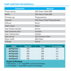 Onga 415 High Flow Corrosion-Resistant Centrifugal Chemical Transfer Pump