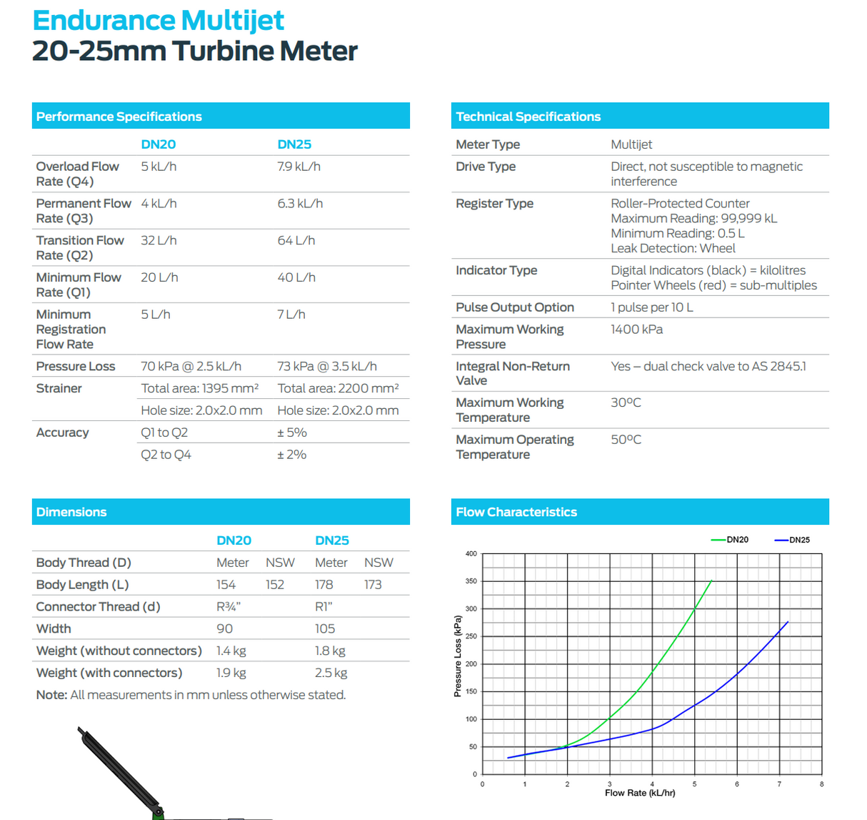 RMC Endurance Multijet 25mm Turbine Water Meter