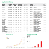 Tefen MixRite 2.5 PVDF water powered dosing pump showing application and data details
