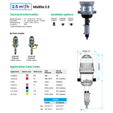 Tefen MixRite 2.5 PVDF water powered dosing pump with technical specifications and detailed diagram.